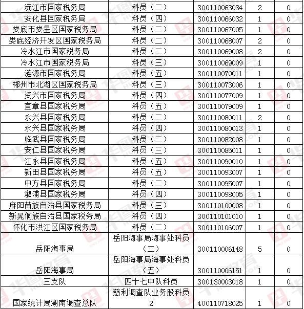 四省公务员考试时间（四省公务员考试时间一样吗）