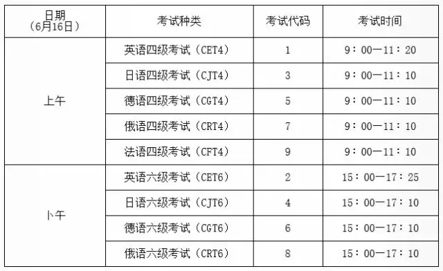 秋季四六级考试时间（秋季四六级报名时间）