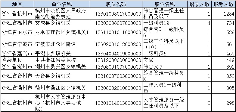 昌乐公务员考试的时间安排(山东省公务员省考时间)