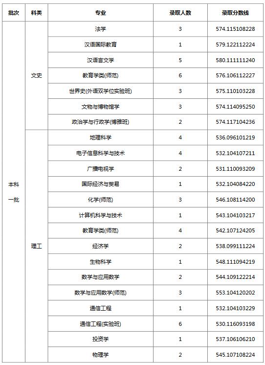 西北大学mba分数线(2020年陕西MBA院校分数线汇总,报考陕西院校的考生戳进来!)