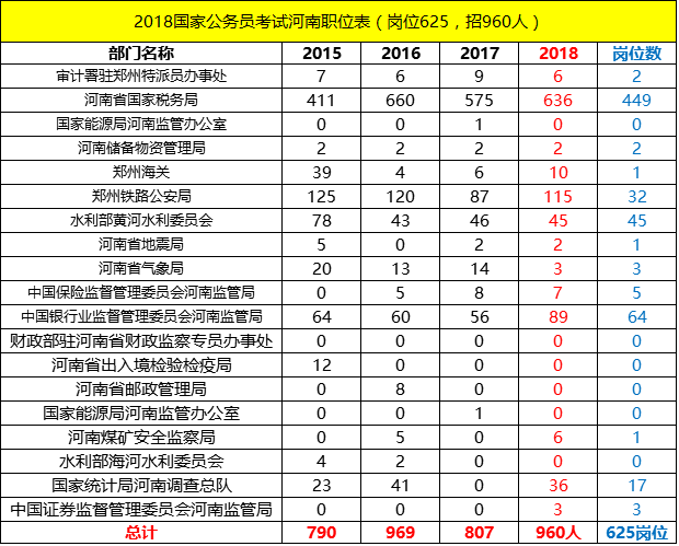 公务员考试时间全国各省（公务员考试时间全国各省一样吗）