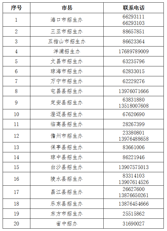 海口四六级考试时间，中考时间2021各科时间