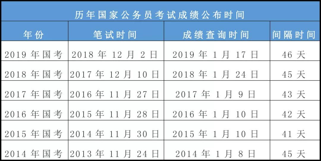 北京国企公务员考试时间（2021年北京国考公务员考试时间）