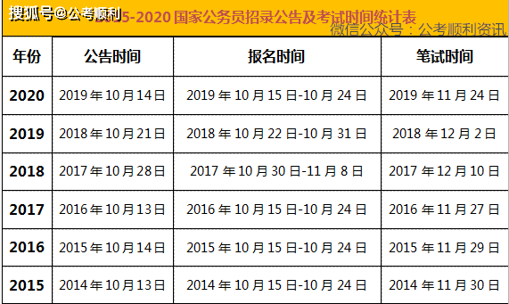 公务员考试和备考时间安排，研究生考公如何备考