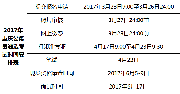 重庆公务员考试时间调整（公务员重庆考试时间表2021年）