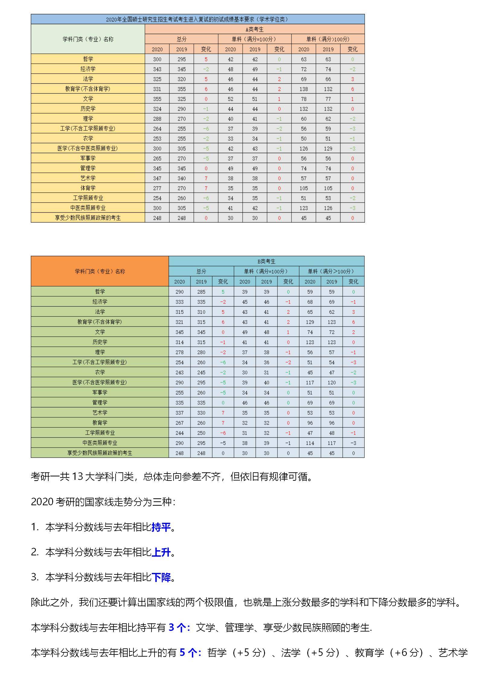 江南大学江苏分数线，2002江南大学各专业在江苏录取分数线