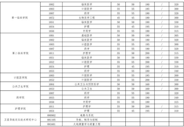 武汉大学法硕分数线（武汉大学法硕分数线2023）