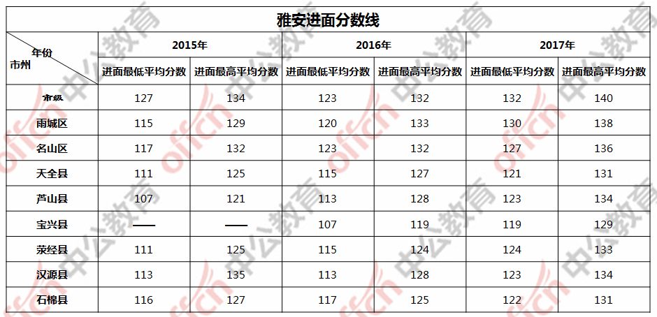 弋阳公务员考试时间安排(弋阳公务员考试时间安排表)