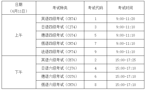 哈尔滨四六级考试时间2023（哈尔滨四六级考试时间2023年上半年）