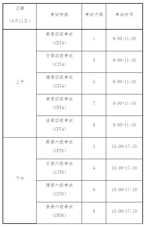 四六级考试时间和须知（四六级考试时间2022考试时间）