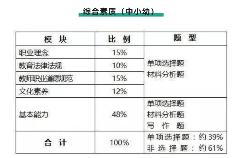 四六级考试在哪里考试时间（2021四六级在哪报名）