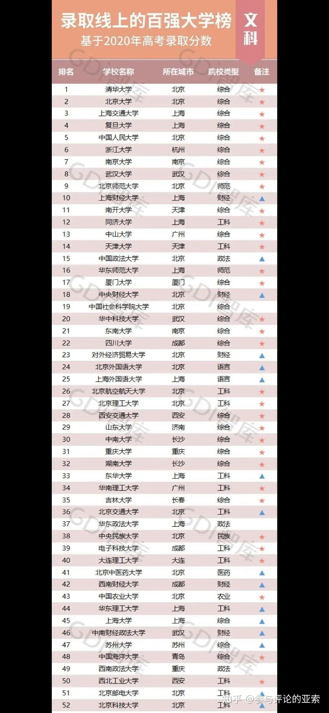 武汉地质大学分数线，武汉地质大学录取分数线多少