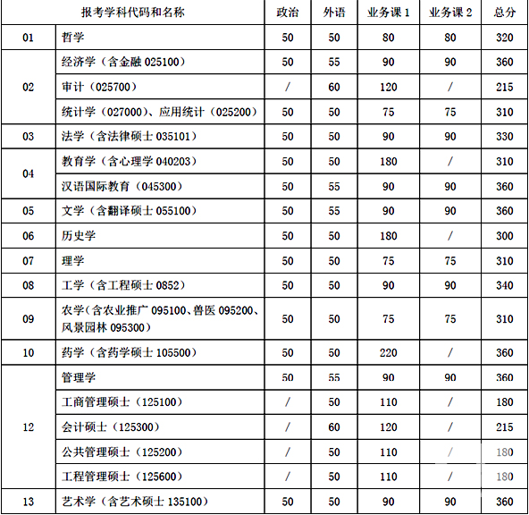 成都的大学分数线(成都的大学分数线2023年)