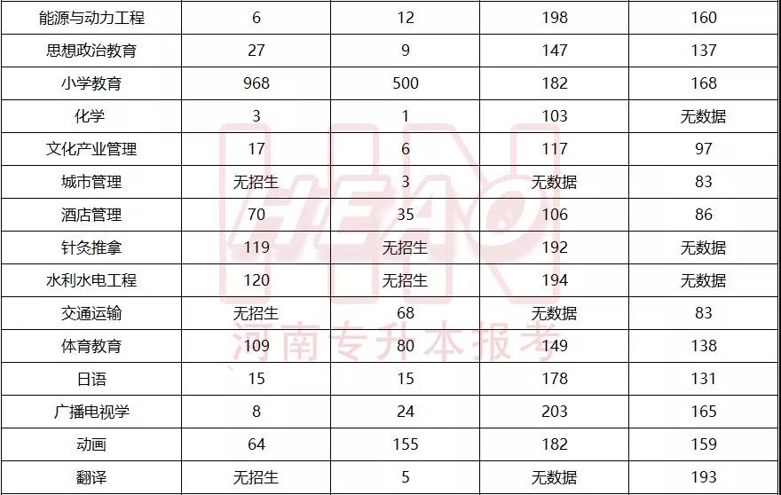 三本分数线最低的大学（三本分数线最低的学校）