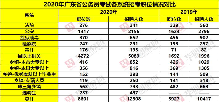 广东公务员考试笔考时间，2023广东省考笔试时间