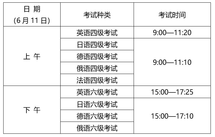 四级口译考试测试时间(四级口译考试测试时间多久)