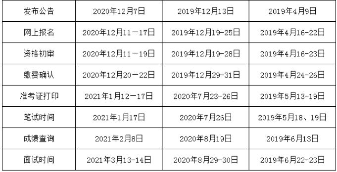 甘肃公务员考试恢复时间（2021年甘肃省公务员考试大概什么时间）