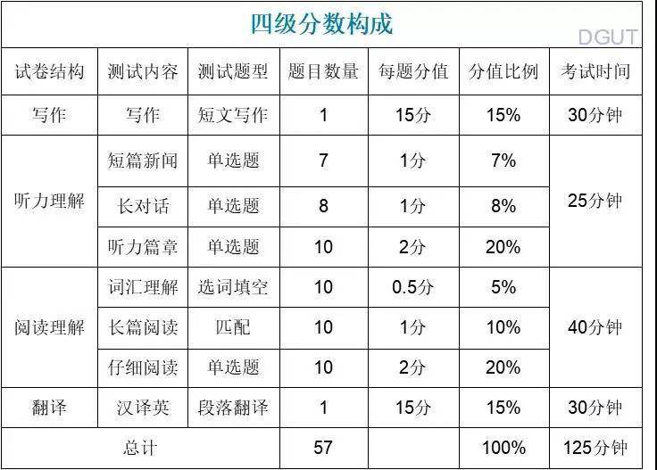 下次四六级考试时间（四六级下半年考试时间2021考试时间）