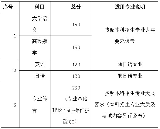 四级考试二卷时间（四级考试二卷时间分布）