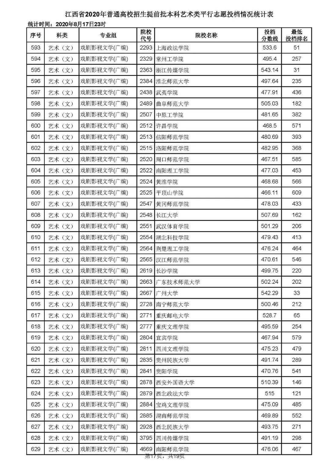 中州大学录取分数线（中原大学录取分数线）