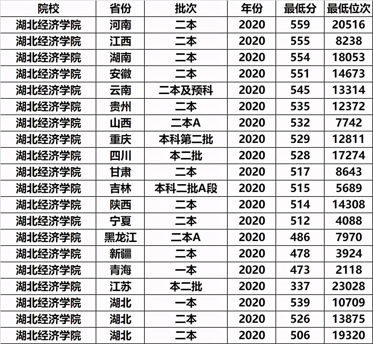 安徽二本大学排名及分数线，安徽二本院校排名