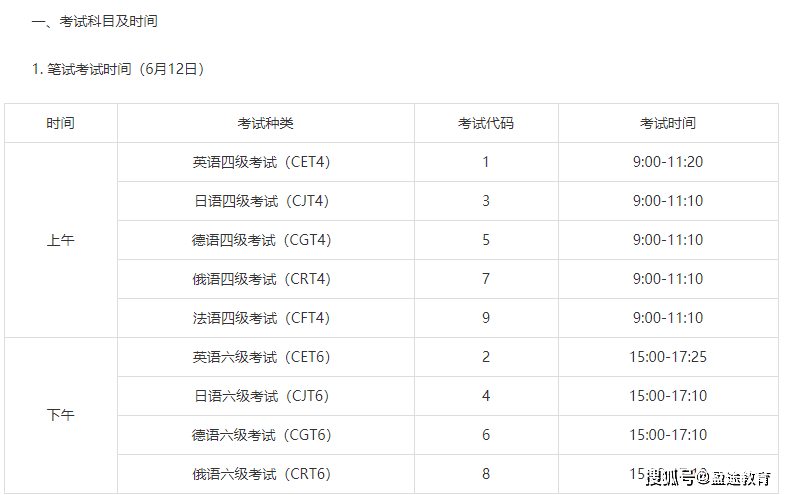 test英语考试时间，全国英语等级考试每年几月报名，几月考试