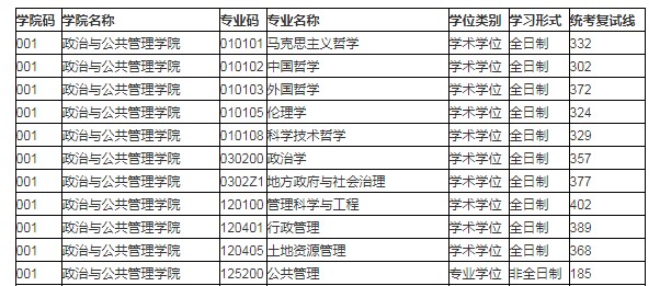 苏州大学mpacc分数线，南京大学苏州校区研究生招生专业