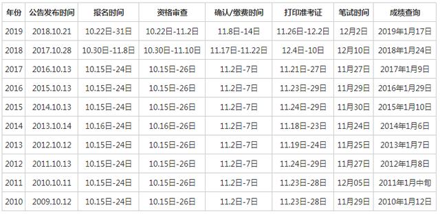 公务员考试时间最新通知，今年国考什么时间开考