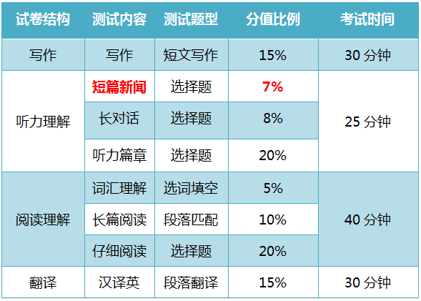 四六级考试时间成都(成都英语四级考试时间2023)