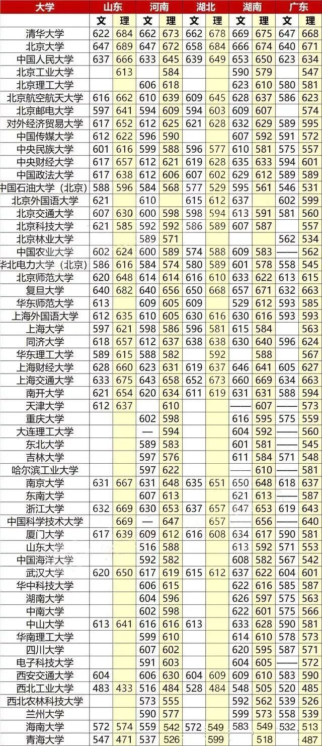 音乐大学分数线（音乐大学录取分数线）