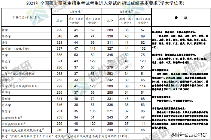 广东大学分数线（广东工业大学分数线）