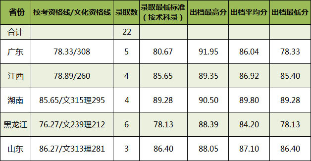 天津公务员考试时间安排(天津公务员考试时间安排表)