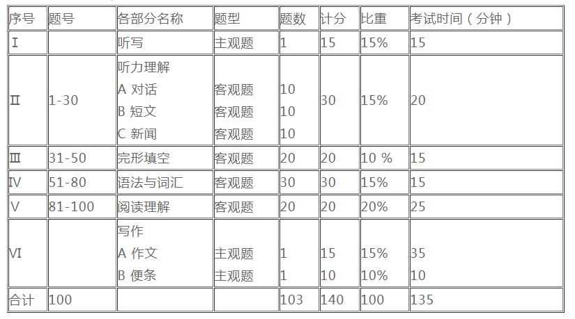 四级考试时间周末，英语四级每年考试时间