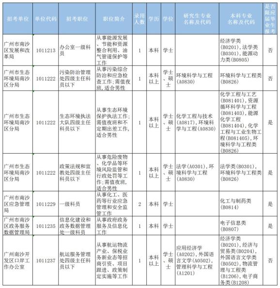 广州省公务员考试时间(广东省考考试时间)