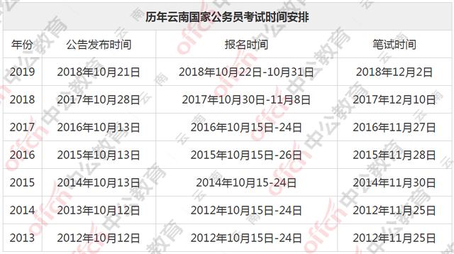 公务员国庆考试时间安排（公务员国考考试安排）