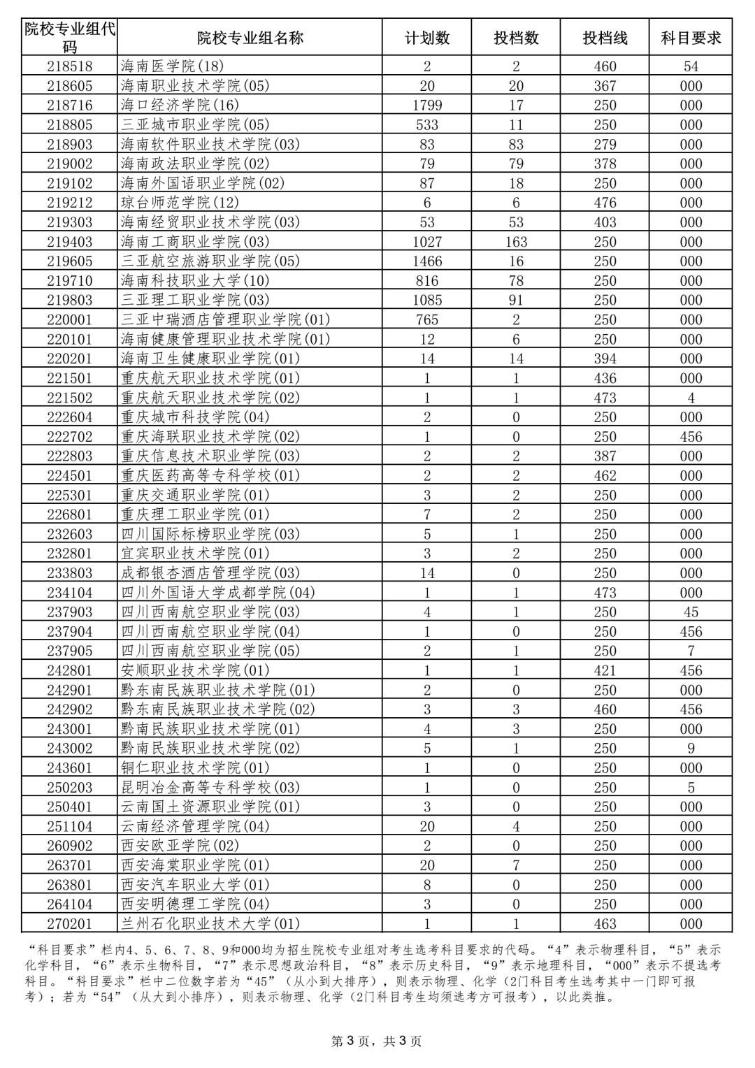 海南大学的录取分数线（海南大学的录取分数线是多少?2021）