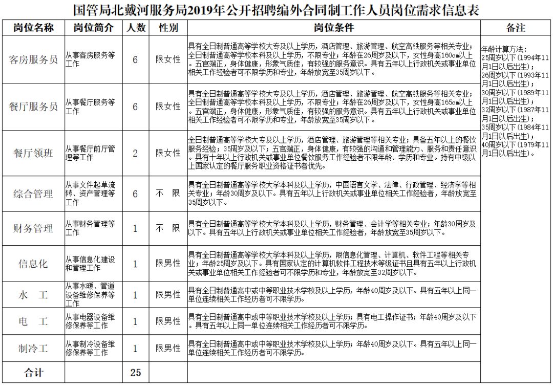 朔州公务员招聘考试时间（朔州公务员招聘考试时间）