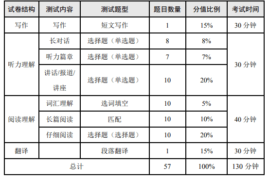 四六级听力考试时间安排，英语四级听力什么时候放