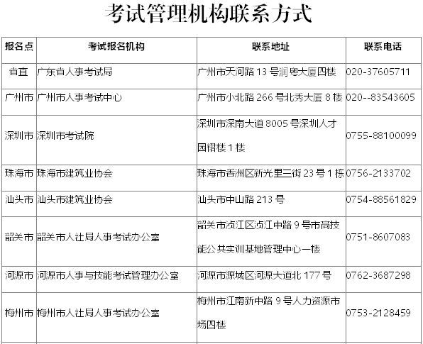 政治四级考试时间，政治审查时间和方式