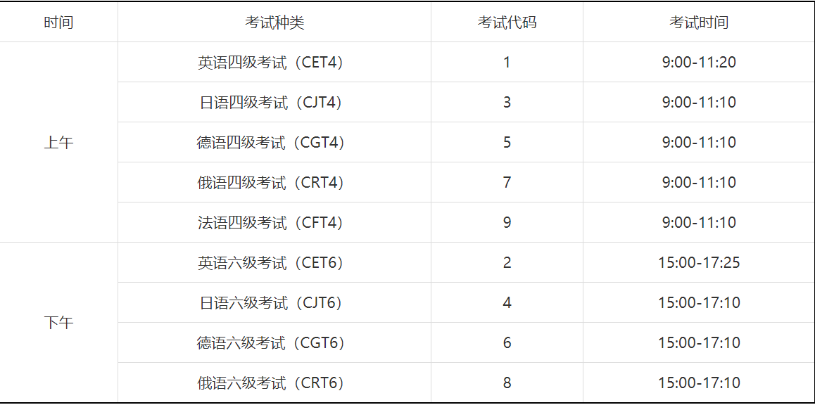 四六级考试时间2010，多少届指的是入学年份还是毕业