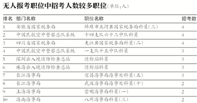 四级社工考试时间（四级社工考试时间安排）