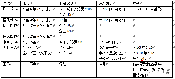 四级社工考试时间（四级社工考试时间安排）