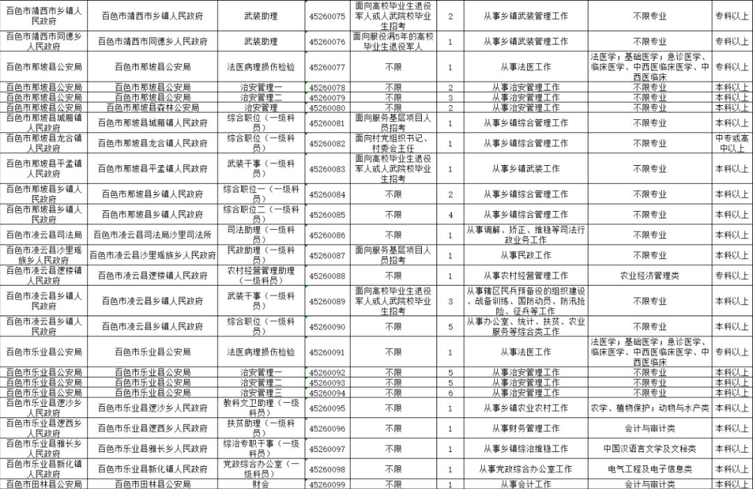 广西公务员考试时间预测，广西公务员招考2021考试时间