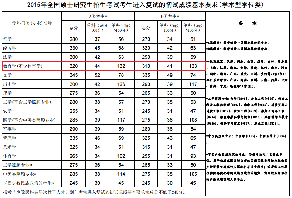 广州大学的分数线(多少分能上广州大学)