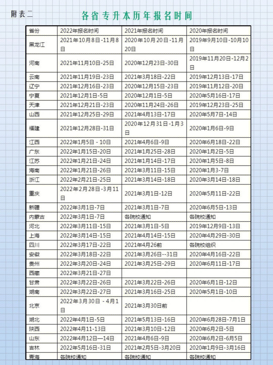 石化英语考试时间（石化英语考试时间安排）