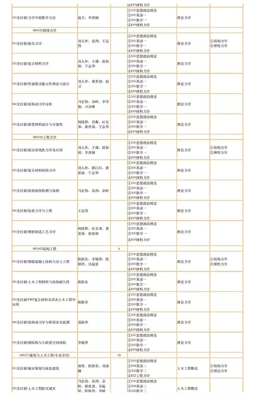 暨南大学医学院分数线，暨南大学分数线