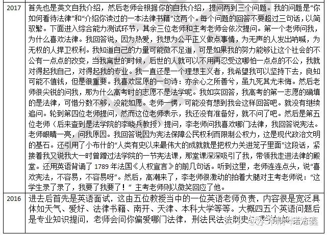 南开大学法硕分数线(南开大学在职硕士分数线是多少?)