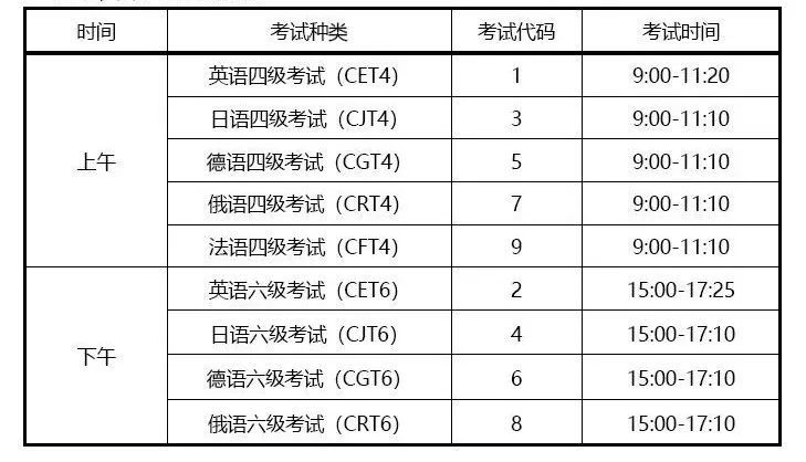 四六级考试时间分数（四六级成绩分布时间）