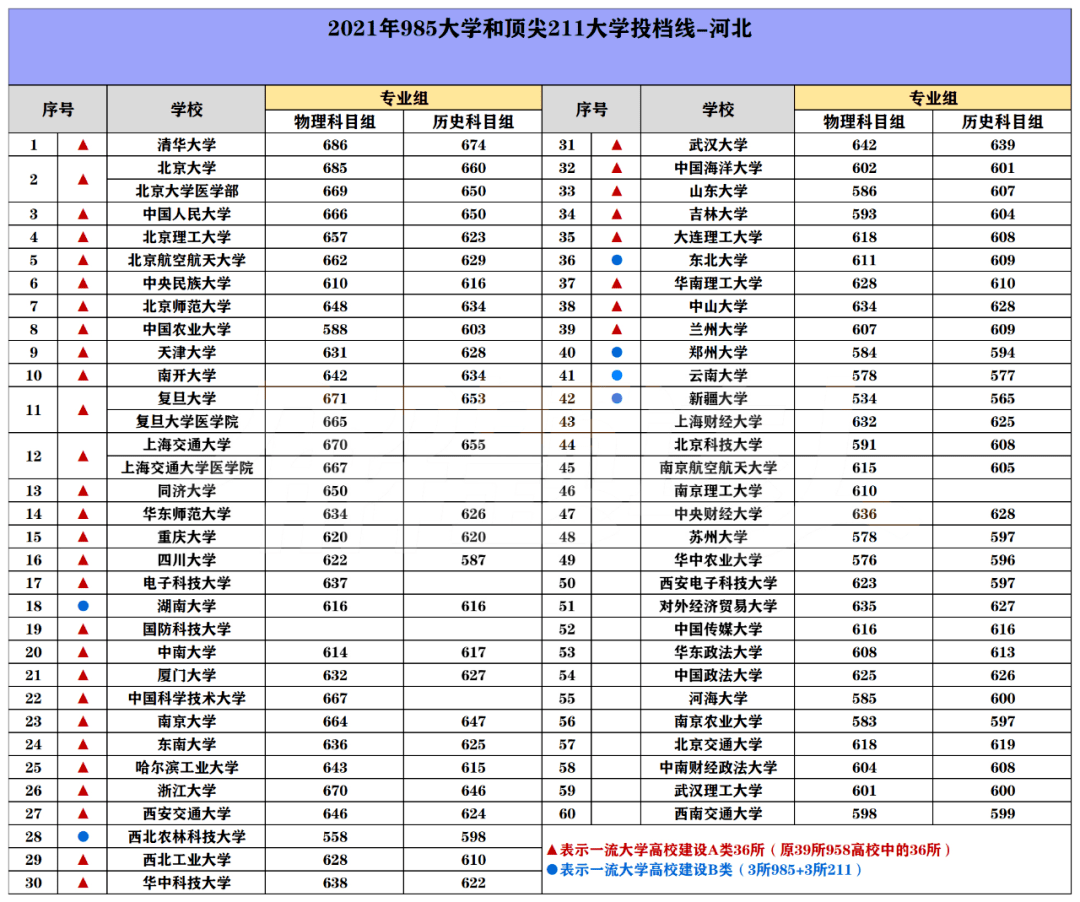 各地大学录取分数线（全国各地大学录取分数线）