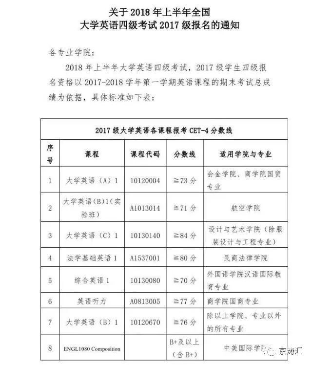 四级考试报名时间全部(大学英语四级考试什么时候报名时间?)